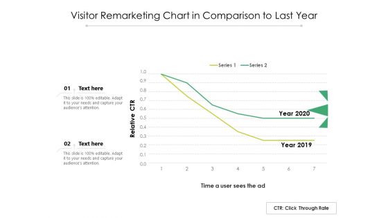 Visitor Remarketing Chart In Comparison To Last Year Ppt PowerPoint Presentation File Themes PDF