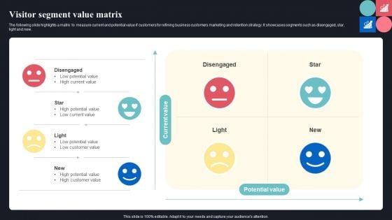 Visitor Segment Value Matrix Guide For Consumer Journey Mapping Using Market Segmentation Structure PDF