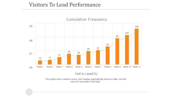 Visitors To Lead Performance Ppt PowerPoint Presentation Outline Background Image
