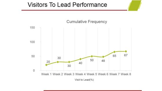 Visitors To Lead Performance Ppt PowerPoint Presentation Slides Icon