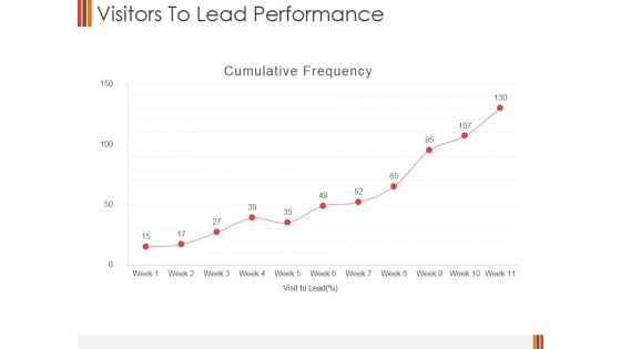 Visitors To Lead Performance Ppt PowerPoint Presentation Visual Aids Professional