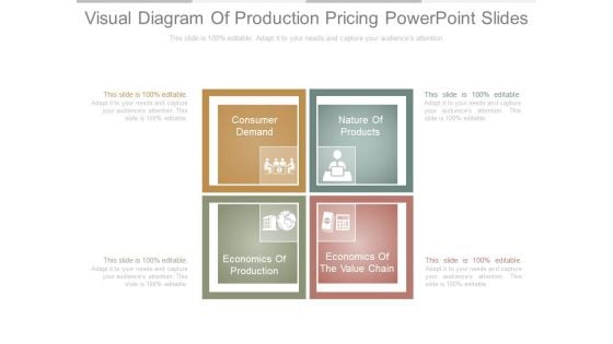 Visual Diagram Of Production Pricing Powerpoint Slides