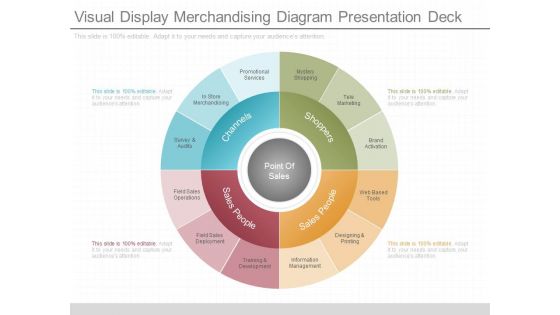 Visual Display Merchandising Diagram Presentation Deck