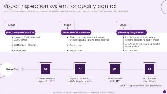 Visual Inspection System For Quality Control Deploying Automation To Enhance Graphics PDF Visual Inspection System For Quality Control Deploying Automation To Enhance Graphics PDF