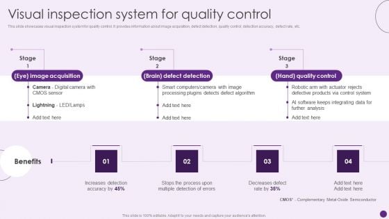 Visual Inspection System For Quality Control Deploying Automation To Enhance Graphics PDF