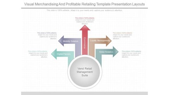 Visual Merchandising And Profitable Retailing Template Presentation Layouts