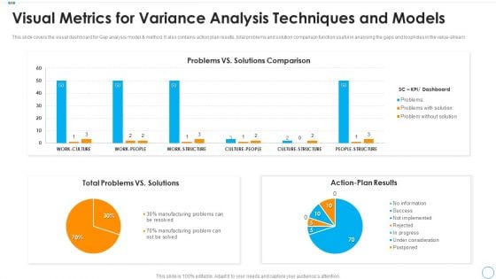 Visual Metrics For Variance Analysis Techniques And Models Mockup PDF