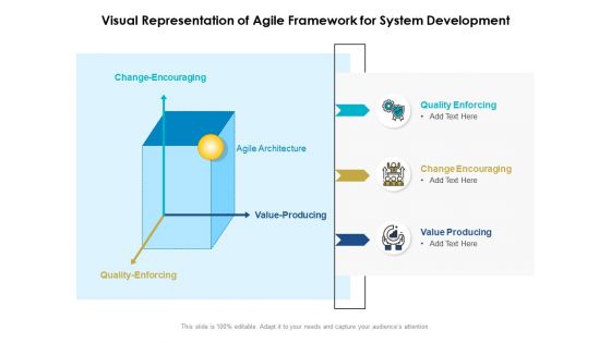 Visual Representation Of Agile Framework For System Development Ppt PowerPoint Presentation File Designs Download PDF