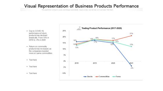 Visual Representation Of Business Products Performance Ppt PowerPoint Presentation Professional Themes PDF