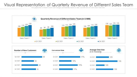 Visual Representation Of Quarterly Revenue Of Different Sales Team Ppt Outline Ideas PDF