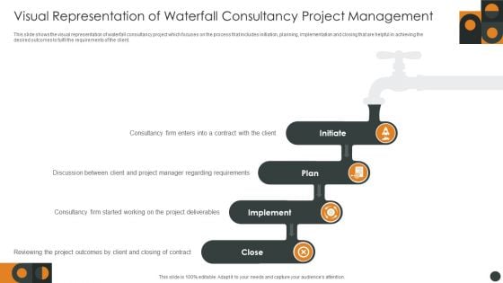 Visual Representation Of Waterfall Consultancy Project Management Themes PDF