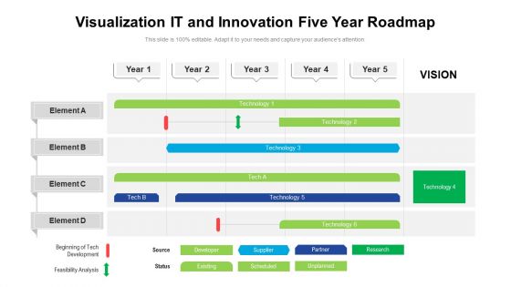 Visualization IT And Innovation Five Year Roadmap Professional