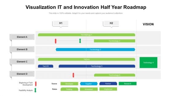 Visualization IT And Innovation Half Year Roadmap Template