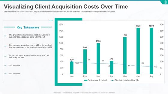 Visualizing Client Acquisition Costs Over Time Ppt Pictures Layouts PDF