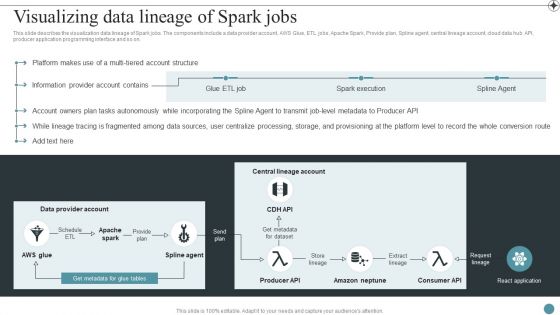 Visualizing Data Lineage Of Spark Jobs Deploying Data Lineage IT Professional PDF