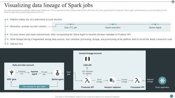 Visualizing Data Lineage Of Spark Jobs Deploying Data Lineage IT Professional PDF Visualizing Data Lineage Of Spark Jobs Deploying Data Lineage IT Professional PDF