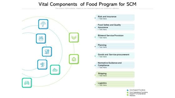 Vital Components Of Food Program For SCM Ppt PowerPoint Presentation Slides Graphics Example PDF