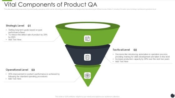 Vital Components Of Product QA Slides PDF