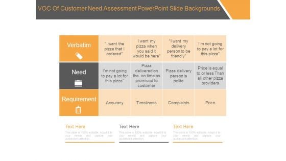 Voc Of Customer Need Assessment Powerpoint Slide Backgrounds