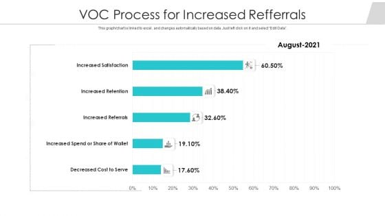 Voc Process For Increased Refferrals Ppt PowerPoint Presentation Gallery Slides PDF