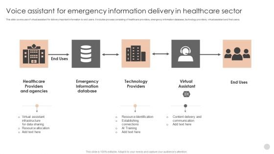 Voice Assistant For Emergency Information Delivery In Healthcare Sector Icons PDF