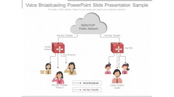 Voice Broadcasting Powerpoint Slide Presentation Sample