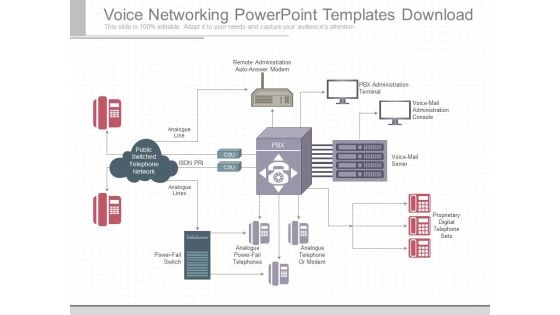 Voice Networking Powerpoint Templates Download