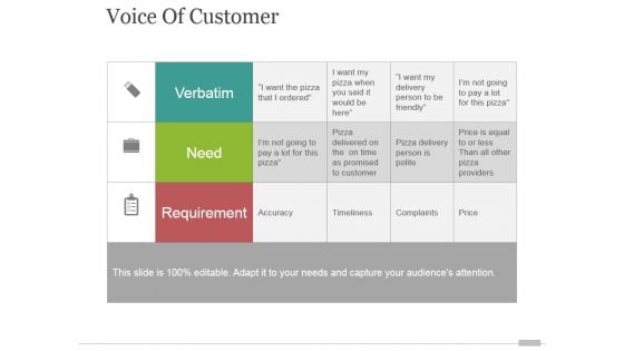 Voice Of Customer Tamplate 1 Ppt PowerPoint Presentation Designs Download