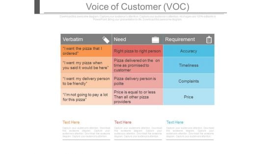 Voice Of Customer Voc Ppt Slides