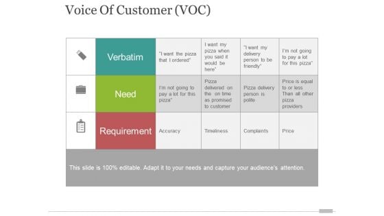 voice of customer voc template 1 ppt powerpoint presentation professional elements