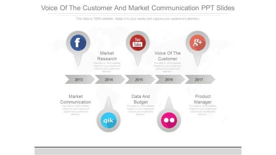 Voice Of The Customer And Market Communication Ppt Slides