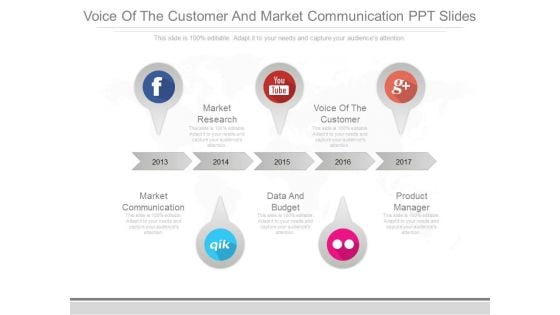 Voice Of The Customer And Market Communication Ppt Slides Voice Of The Customer And Market Communication Ppt Slides