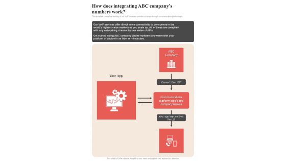 Voice Over Internet Protocol Request How Does Integrating Abc Companys One Pager Sample Example Document