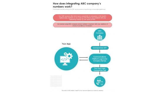 Voice Over Internet Protocol Telecommunications System How Does Integrating Abc One Pager Sample Example Document Voice Over Internet Protocol Telecommunications System How Does Integrating Abc One Pager Sample Example Document