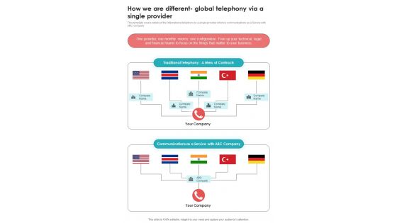 Voice Over Internet Protocol Telecommunications System How We Are Different Global One Pager Sample Example Document Voice Over Internet Protocol Telecommunications System How We Are Different Global One Pager Sample Example Document