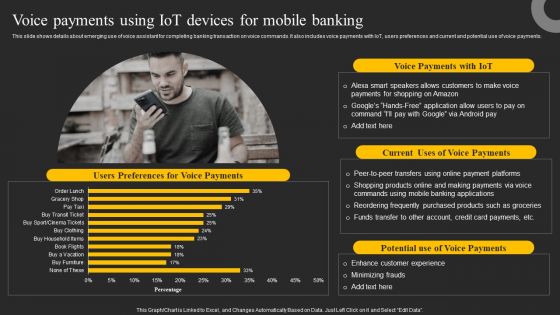 Voice Payments Using Iot Devices For Mobile Banking Ppt Slides Maker PDF