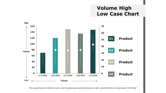 Volume High Low Case Chart Ppt Powerpoint Presentation Ideas Information