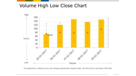 Volume High Low Close Chart Ppt PowerPoint Presentation Gallery Ideas