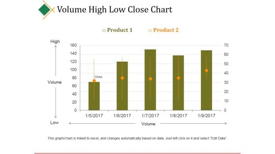 Volume High Low Close Chart Ppt PowerPoint Presentation Gallery Shapes