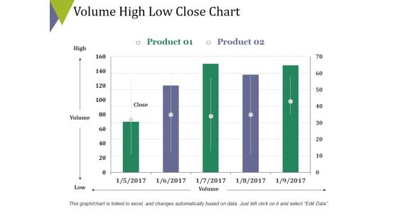 Volume High Low Close Chart Ppt PowerPoint Presentation Icon Graphics Pictures