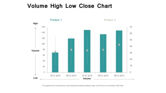 Volume High Low Close Chart Ppt PowerPoint Presentation Infographic Template Example File