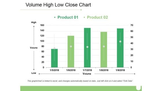 Volume High Low Close Chart Ppt PowerPoint Presentation Inspiration Brochure