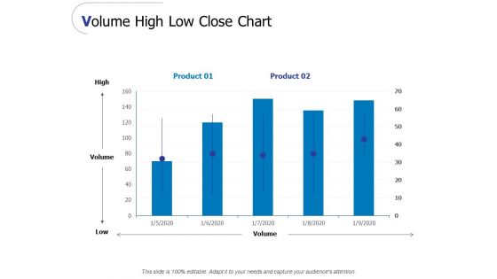 Volume High Low Close Chart Ppt PowerPoint Presentation Layouts Microsoft