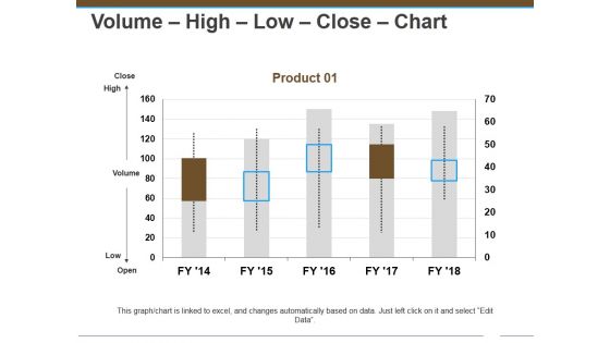 Volume High Low Close Chart Ppt Powerpoint Presentation Outline Show