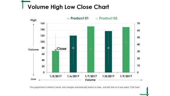 Volume High Low Close Chart Ppt PowerPoint Presentation Pictures Icons