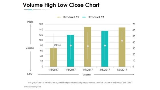 Volume High Low Close Chart Ppt PowerPoint Presentation Show Outfit