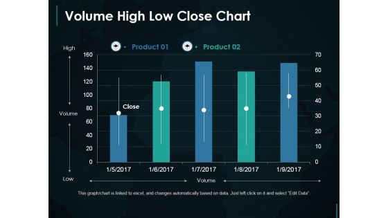 Volume High Low Close Chart Ppt PowerPoint Presentation Slides Example File