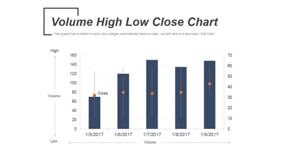 Volume High Low Close Chart Ppt PowerPoint Presentation Slides Portrait