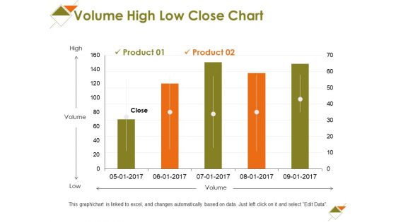 Volume High Low Close Chart Ppt PowerPoint Presentation Slides Styles