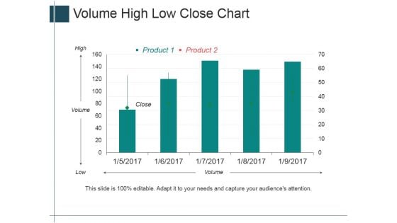 Volume High Low Close Chart Ppt PowerPoint Presentation Summary Layout Ideas